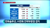 [현장연결] 코로나 위기 속 경영시험대 오른 김동관…한화솔루션 주총, 주요 안건은?