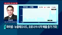 [오전장전망] 오전장 이렇게 대비하라!