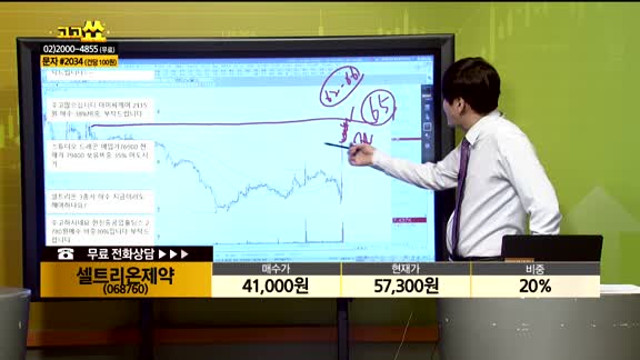 [종목상담] 셀트리온제약(068760)