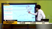 [종목상담] 셀트리온제약(068760)