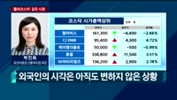 [투자전략] 오전장 이슈 점검