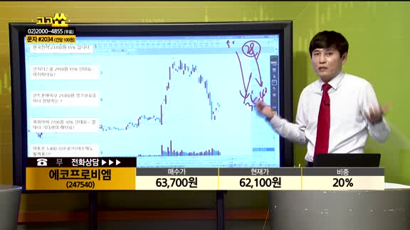 [종목상담] 에코프로비엠(247540)