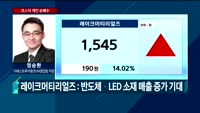 [오전장전망] 오전장 이렇게 대비하라!