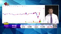 [생생한 주식쇼 생쇼] 관심종목 : 동구바이오제약(006620), 윙입푸드(900340),  엑셈(20510...