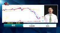 [종목상담] 하츠(066130)    