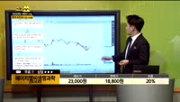 [종목상담] 에이치엘비생명과학(067630)