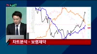 [오늘뭐사지2부] 시청자, 객장 관심주