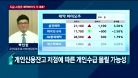 [오후장전망] 오후장 이렇게 대비하라!
