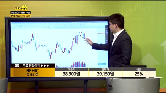 [종목상담] RFHIC(218410)