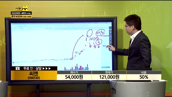 [종목상담] 씨젠(096530)