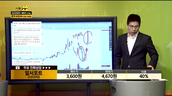 [종목상담] 알서포트(131370)