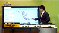 [종목상담] 삼성에스디에스(018260)