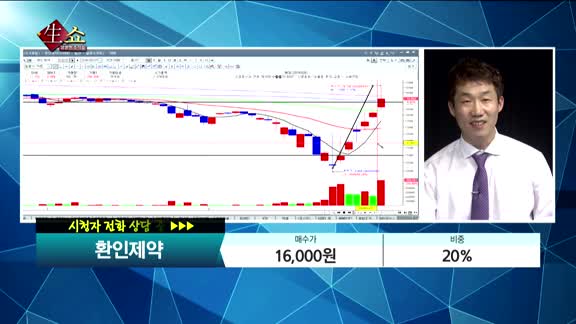 [종목상담] 환인제약(016580) 