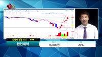 [종목상담] 환인제약(016580) 
