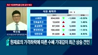 [오후장전망] 오후장 이렇게 대비하라!