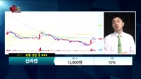 [종목상담] 신라젠(215600)      