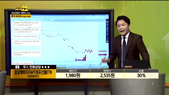 [종목상담] 삼성 레버리지 WTI원유 선물 ETN(530031)