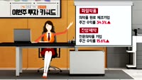[AI기자 MK라씨로가 들려주는 이번주 인기 키워드 종목] 에프알텍, 지난주 대비 42% 급상승