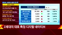 [애널리스트에게듣는다] Z세대와 숏폼이 만나면