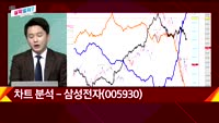 [지금살까말까] 오늘 시장 특징주
