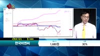 [종목상담] 한국비엔씨(256840)    
