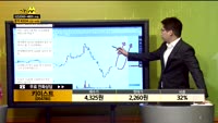[종목상담] 키이스트(054780)