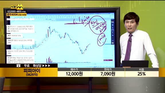 [종목상담] 피피아이(062970)