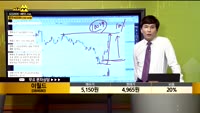 [종목상담] 이월드(084680)
