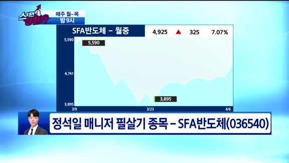 [필살기 종목] SFA반도체(036540)