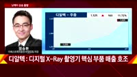 [오늘장 투자전략] 개장직후 전략 및 공략주