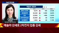 [투자전략] 섹터 및 오전장 분석