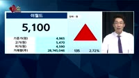 [종목상담] 이월드(084680)  