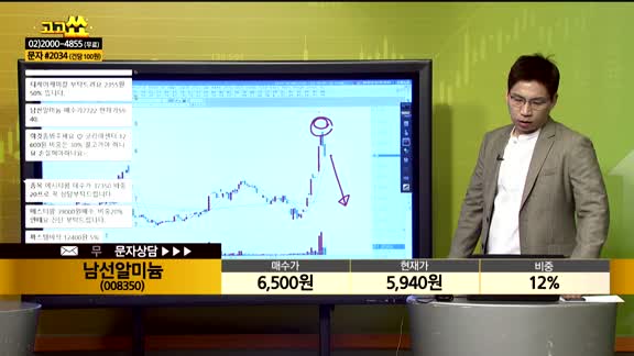 [종목상담] 남선알미늄(008350)