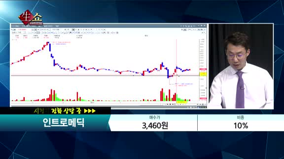 [종목상담] 인트로메딕(150840)    
