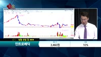 [종목상담] 인트로메딕(150840)    