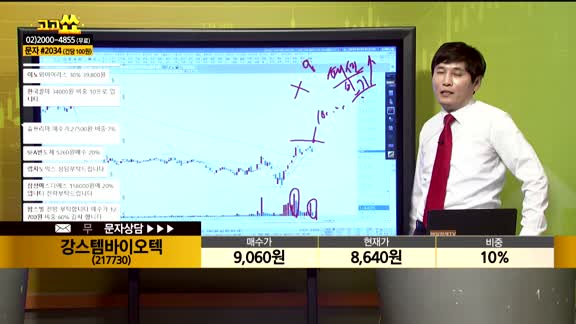 [종목상담] 강스템바이오텍(217730)