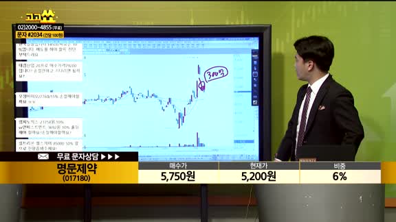 [종목상담] 명문제약(017180)