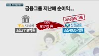 KB금융, 푸르덴셜생명 품었다…신한금융 제치고 금융지주사 순이익 1위 탈환 '초읽기'