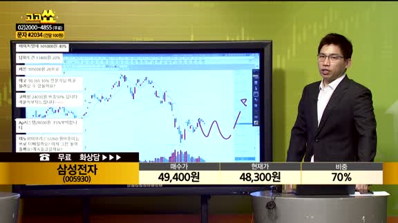 [종목상담] 삼성전자(005930)