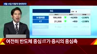 [이렇게 대비하라!] 개장 전 투자전략