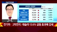 [투자전략] 섹터 및 오전장 분석
