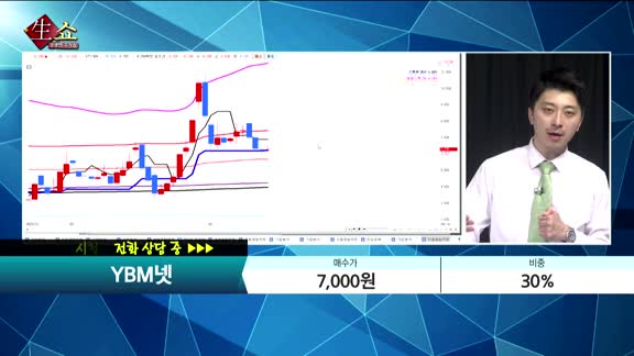 [종목상담] YBM넷(057030)    