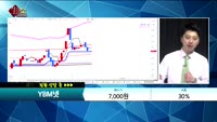 [종목상담] YBM넷(057030)    