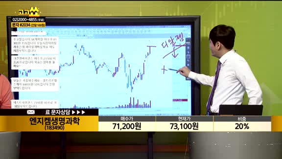[종목상담] 엔지켐생명과학(183490)