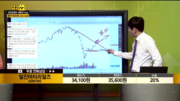 [종목상담] 일진머티리얼즈(020150)
