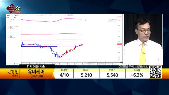 [생생한 주식쇼 생쇼] 관심종목 : 미투온(201490), 코웰패션(033290), 나노엔텍(039860), 동방(004140)