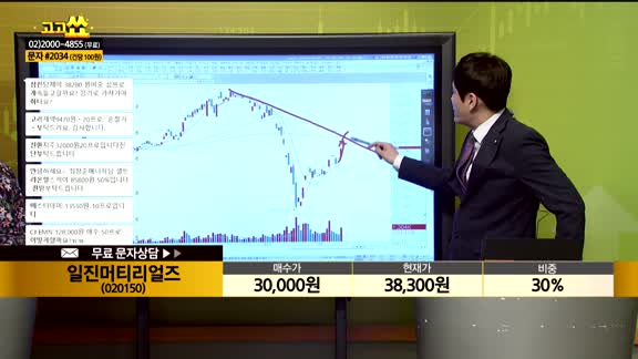 [종목상담] 일진머티리얼즈(020150)