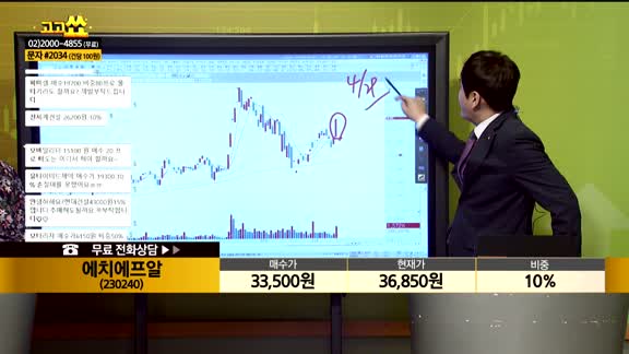 [종목상담] 에치에프알(230240)