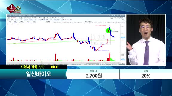 [종목상담] 일신바이오(068330)    