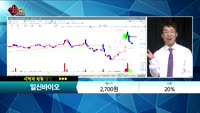 [종목상담] 일신바이오(068330)    